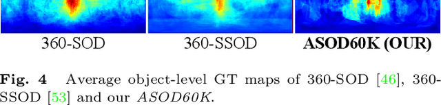 Figure 4 for ASOD60K: Audio-Induced Salient Object Detection in Panoramic Videos