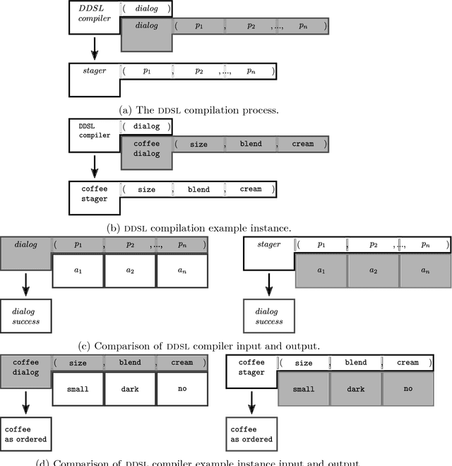 Figure 3 for Staging Human-computer Dialogs: An Application of the Futamura Projections