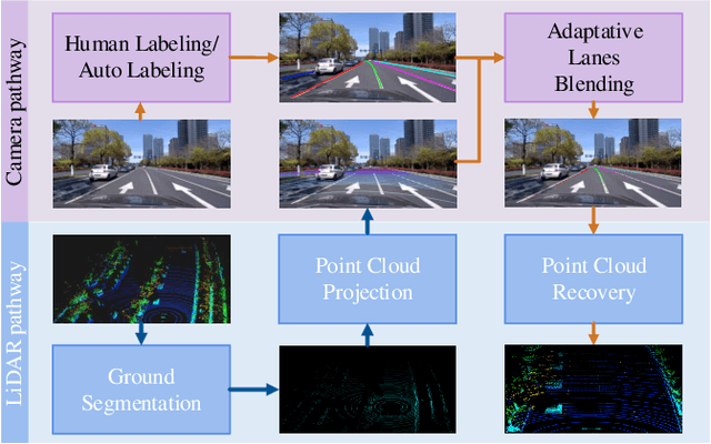 Figure 4 for ONCE-3DLanes: Building Monocular 3D Lane Detection