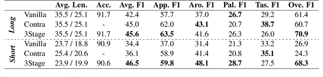 Figure 2 for Interlock-Free Multi-Aspect Rationalization for Text Classification