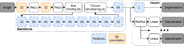 Figure 1 for Brain Tumor Image Retrieval via Multitask Learning