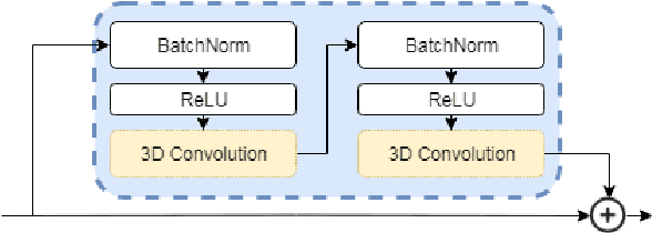 Figure 2 for Brain Tumor Image Retrieval via Multitask Learning