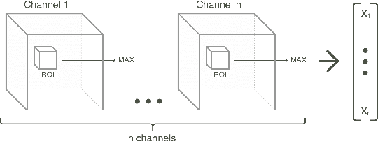 Figure 4 for Brain Tumor Image Retrieval via Multitask Learning