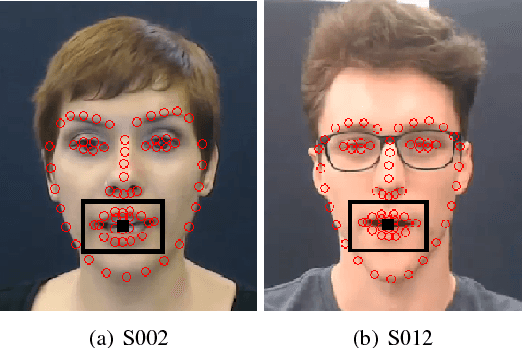 Figure 1 for Visual-Only Recognition of Normal, Whispered and Silent Speech