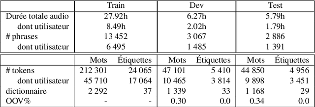 Figure 2 for Vers la compréhension automatique de la parole bout-en-bout à moindre effort
