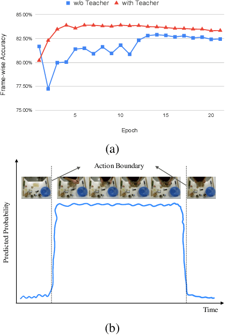 Figure 1 for Turning to a Teacher for Timestamp Supervised Temporal Action Segmentation