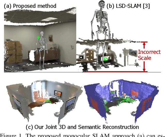 Figure 1 for CNN-SLAM: Real-time dense monocular SLAM with learned depth prediction