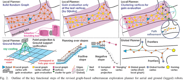 Figure 2 for Autonomous Teamed Exploration of Subterranean Environments using Legged and Aerial Robots