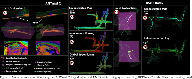 Figure 4 for Autonomous Teamed Exploration of Subterranean Environments using Legged and Aerial Robots