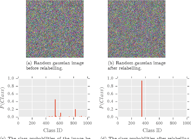 Figure 4 for Confusing Deep Convolution Networks by Relabelling