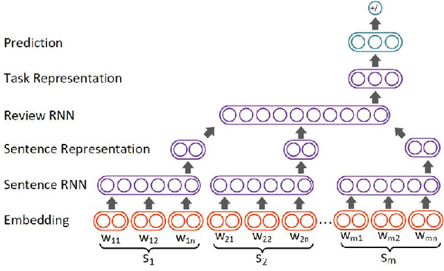 Figure 3 for Neural Task Representations as Weak Supervision for Model Agnostic Cross-Lingual Transfer
