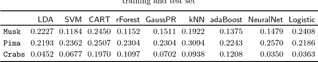 Figure 3 for A Taxonomy of Big Data for Optimal Predictive Machine Learning and Data Mining