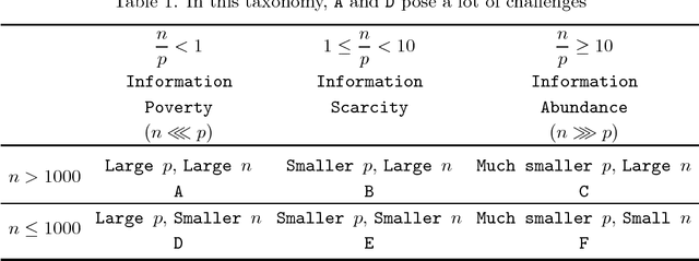 Figure 1 for A Taxonomy of Big Data for Optimal Predictive Machine Learning and Data Mining