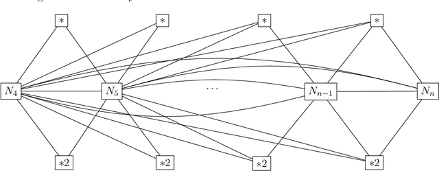 Figure 3 for Winning the War by Losing Battles: Settling the Complexity of Grundy-Values in Undirected Geography