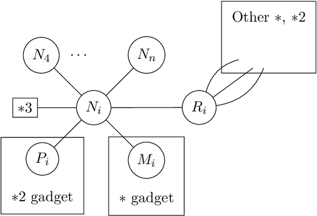 Figure 4 for Winning the War by Losing Battles: Settling the Complexity of Grundy-Values in Undirected Geography