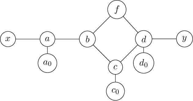 Figure 1 for Winning the War by Losing Battles: Settling the Complexity of Grundy-Values in Undirected Geography