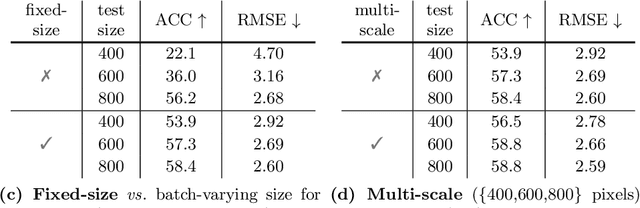 Figure 2 for Revisiting Modulated Convolutions for Visual Counting and Beyond