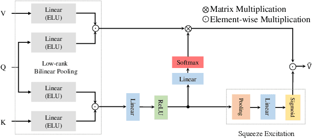 Figure 3 for Towards Joint Intent Detection and Slot Filling via Higher-order Attention