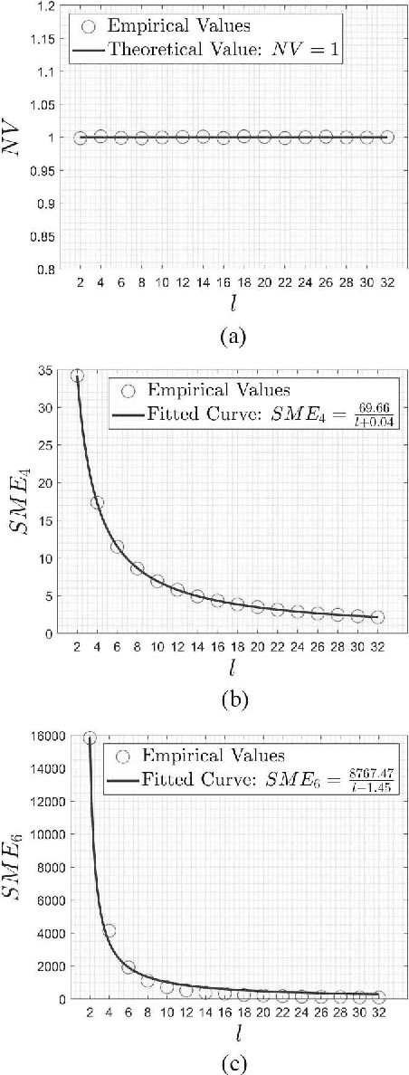 Figure 1 for MMES: Mixture Model based Evolution Strategy for Large-Scale Optimization