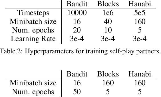 Figure 3 for On the Critical Role of Conventions in Adaptive Human-AI Collaboration