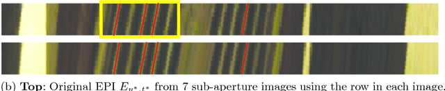 Figure 2 for Depth Estimation Through a Generative Model of Light Field Synthesis