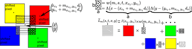 Figure 3 for Depth Estimation Through a Generative Model of Light Field Synthesis