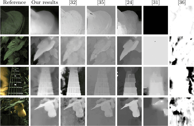 Figure 4 for Depth Estimation Through a Generative Model of Light Field Synthesis