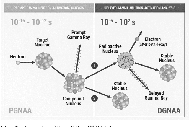 Figure 1 for PGNAA Spectral Classification of Metal with Density Estimations