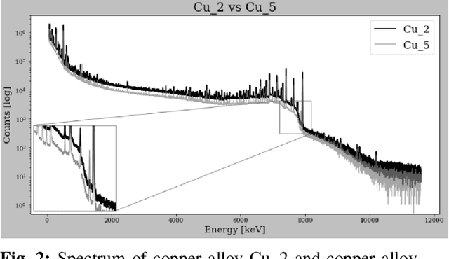 Figure 4 for PGNAA Spectral Classification of Metal with Density Estimations