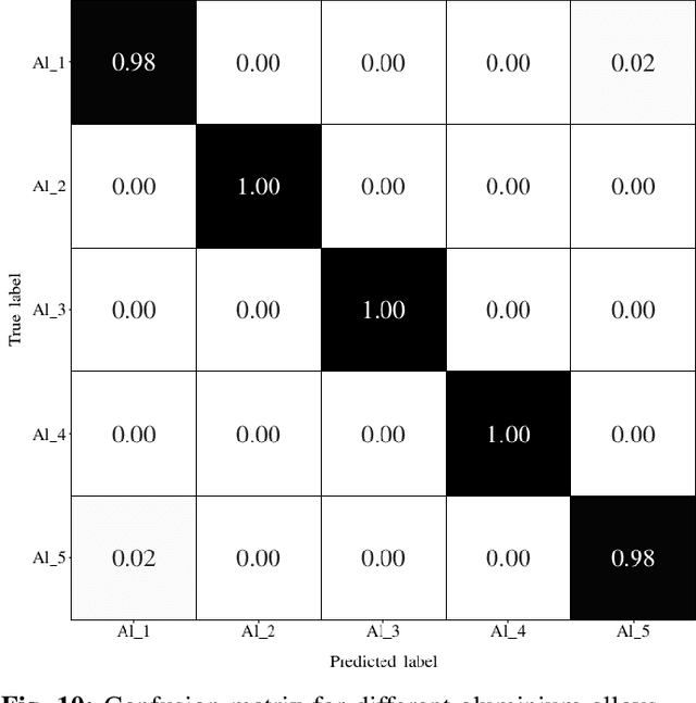 Figure 2 for PGNAA Spectral Classification of Metal with Density Estimations