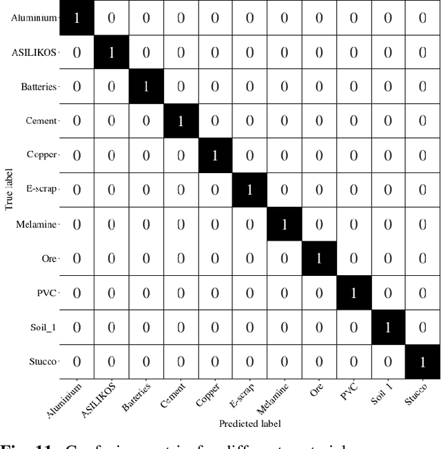 Figure 3 for PGNAA Spectral Classification of Metal with Density Estimations