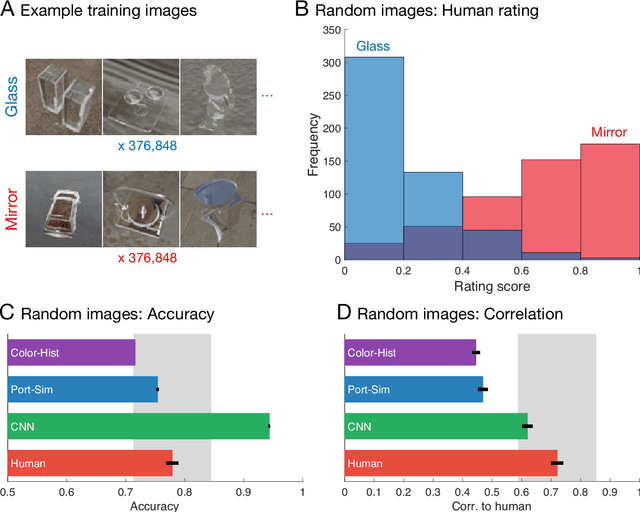 Figure 1 for Distinguishing mirror from glass: A 'big data' approach to material perception