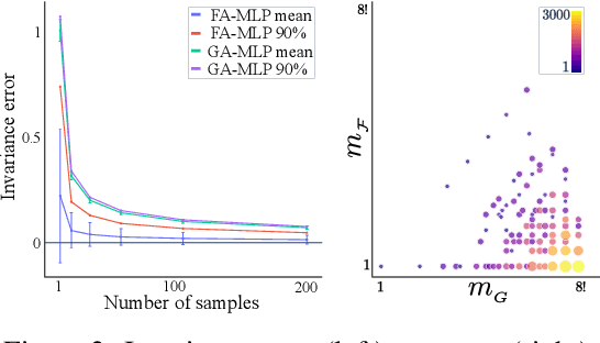 Figure 3 for Frame Averaging for Invariant and Equivariant Network Design
