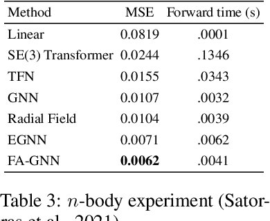 Figure 4 for Frame Averaging for Invariant and Equivariant Network Design