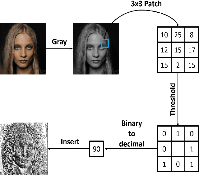 Figure 2 for Texture-aware Multi-resolution Image Inpainting