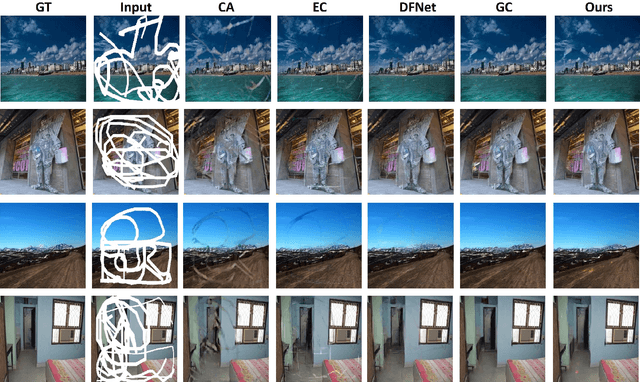 Figure 4 for Texture-aware Multi-resolution Image Inpainting