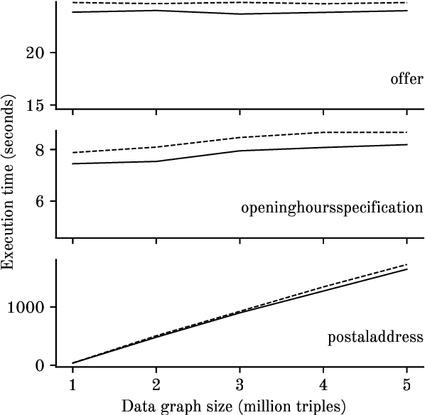 Figure 4 for Shape Fragments