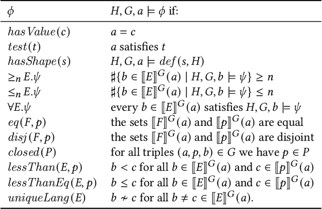 Figure 2 for Shape Fragments