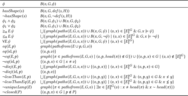 Figure 3 for Shape Fragments