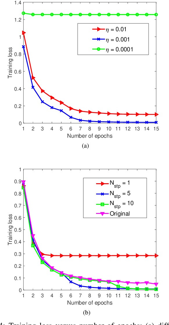 Figure 4 for Beam Selection for RIS-Enabled Terahertz Multi-User MIMO Systems via Multi-Task Learning