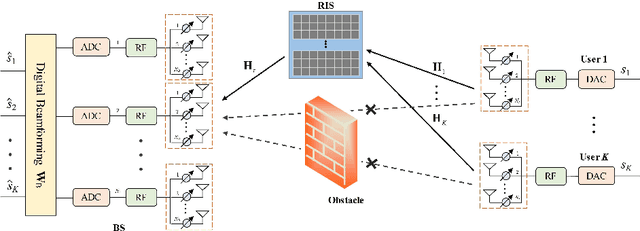 Figure 1 for Beam Selection for RIS-Enabled Terahertz Multi-User MIMO Systems via Multi-Task Learning