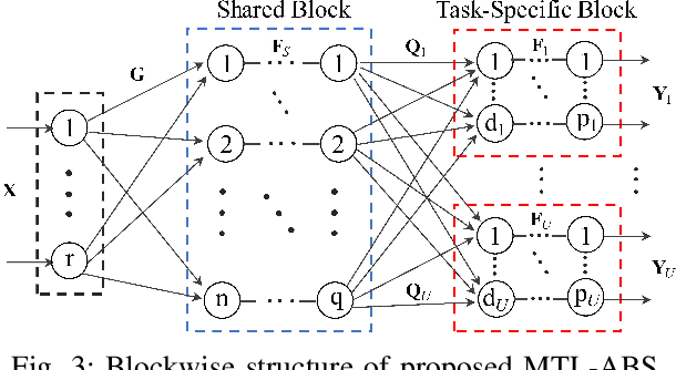 Figure 3 for Beam Selection for RIS-Enabled Terahertz Multi-User MIMO Systems via Multi-Task Learning