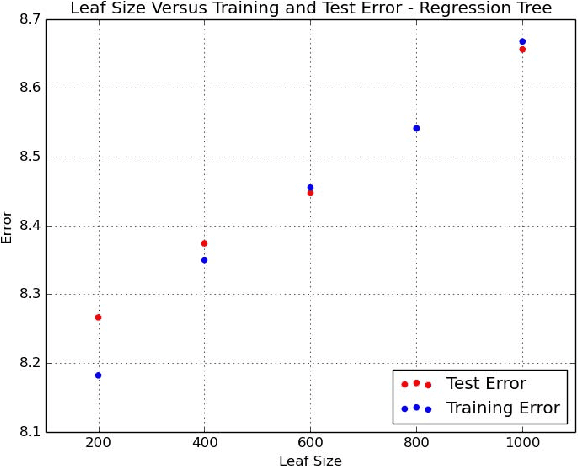 Figure 1 for Big Data Regression Using Tree Based Segmentation