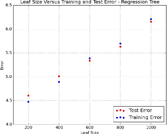 Figure 2 for Big Data Regression Using Tree Based Segmentation