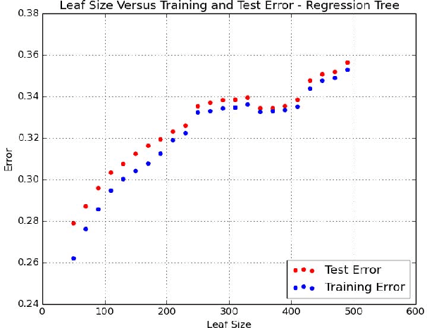 Figure 3 for Big Data Regression Using Tree Based Segmentation