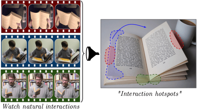 Figure 1 for Grounded Human-Object Interaction Hotspots from Video (Extended Abstract)