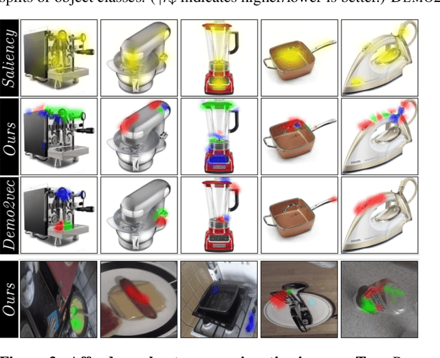 Figure 4 for Grounded Human-Object Interaction Hotspots from Video (Extended Abstract)