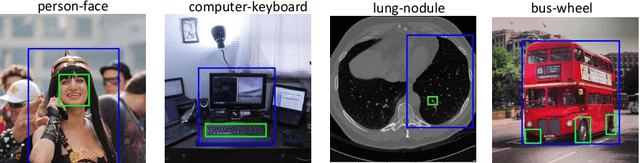 Figure 1 for Detector-in-Detector: Multi-Level Analysis for Human-Parts