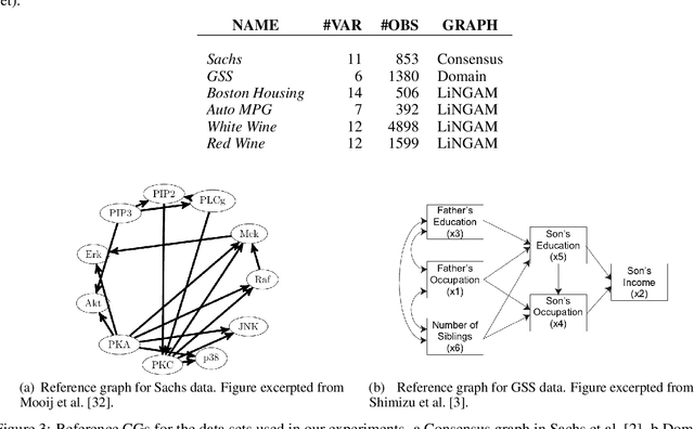 Figure 2 for Incorporating Causal Graphical Prior Knowledge into Predictive Modeling via Simple Data Augmentation