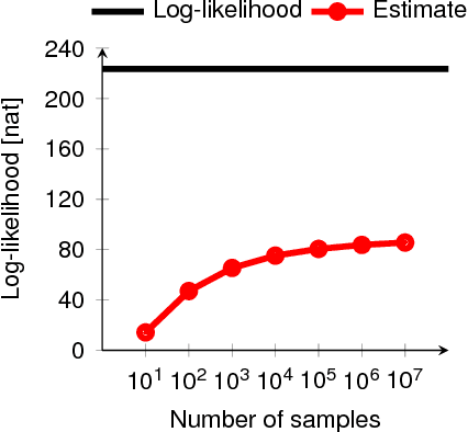 Figure 4 for A note on the evaluation of generative models